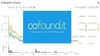 Cfi - technical analysis overview (cofound. It) ready to bounce? Cfi - technical analysis overview (cofound. It) ready to bounce?