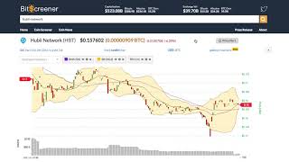 Hubii network (hbt) price alert, chart & news on bitscreener. Com Hubii network (hbt) price alert, chart & news on bitscreener. Com