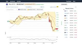 Bitz (bitz) price alert, chart & news on bitscreener. Com Bitz (bitz) price alert, chart & news on bitscreener. Com