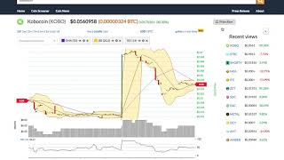 Kobocoin (kobo) price alert, chart & news on bitscreener. Com Kobocoin (kobo) price alert, chart & news on bitscreener. Com