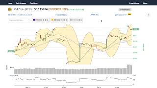 Kekcoin (kek) price alert, chart & news on bitscreener. Com Kekcoin (kek) price alert, chart & news on bitscreener. Com