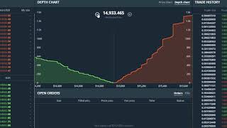 What affects the price of procurrency What affects the price of procurrency