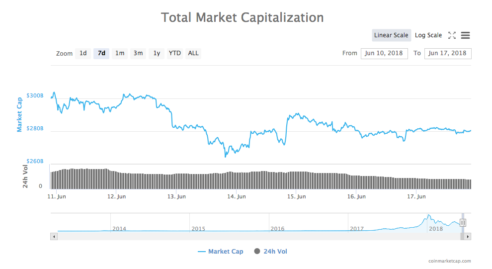 Total market capitalization chart Total market capitalization chart