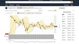 Flycoin (fly) price alert, chart & news on bitscreener. Com Flycoin (fly) price alert, chart & news on bitscreener. Com