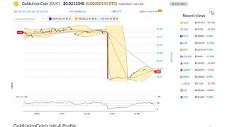 Goldunioncoin (guc) price alert, chart & news on bitscreener. Com Goldunioncoin (guc) price alert, chart & news on bitscreener. Com