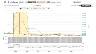 Cryptoescudo (cesc) price alert, chart & news on bitscreener. Com Cryptoescudo (cesc) price alert, chart & news on bitscreener. Com