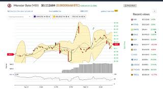 Monster byte (mbi) price alert, chart & news on bitscreener. Com Monster byte (mbi) price alert, chart & news on bitscreener. Com