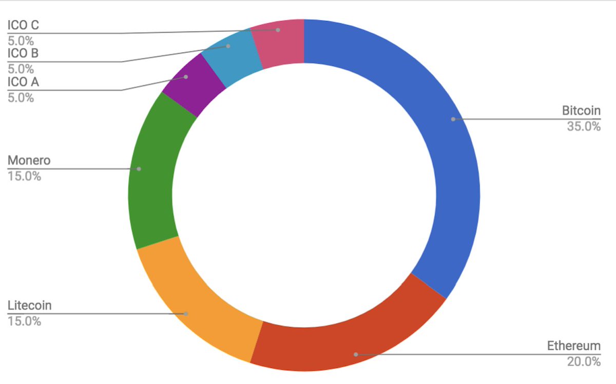 When it's time to rebalance your crypto asset portfolio When it's time to rebalance your crypto asset portfolio
