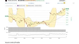 Acoin (acoin) price alert, chart & news on bitscreener. Com Acoin (acoin) price alert, chart & news on bitscreener. Com