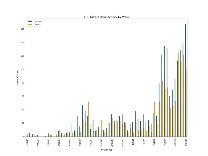How to watch the eos blockchain launch How to watch the eos blockchain launch