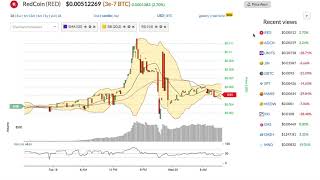 Redcoin (red) price alert, chart & news on bitscreener. Com Redcoin (red) price alert, chart & news on bitscreener. Com
