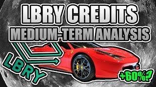 Lbry credits (lbc) price analysis + predictions Lbry credits (lbc) price analysis + predictions