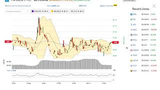 Parkbyte (pkb) price alert, chart & news on bitscreener. Com Parkbyte (pkb) price alert, chart & news on bitscreener. Com