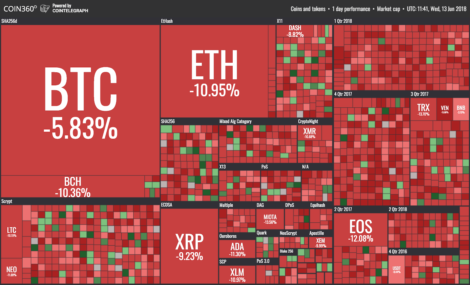 Market visualization Market visualization
