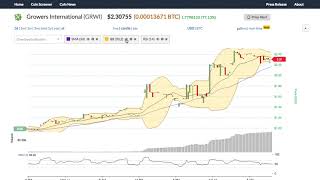 Growers international (grwi) price alert, chart & news on bitscreener. Com Growers international (grwi) price alert, chart & news on bitscreener. Com