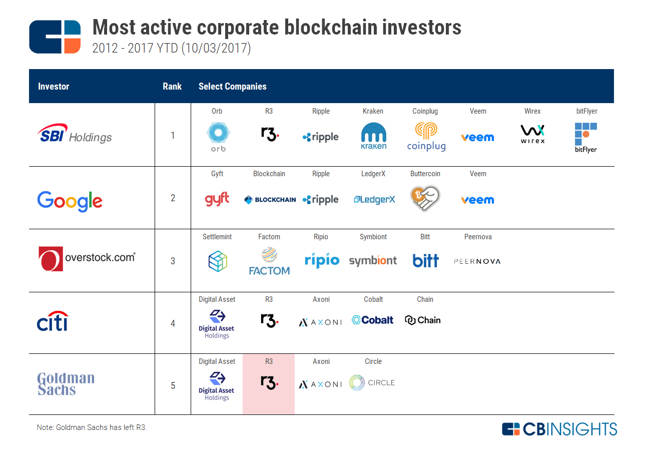 Most active corporate list Most active corporate list