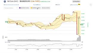 Wi coin (wic) price alert, chart & news on bitscreener. Com Wi coin (wic) price alert, chart & news on bitscreener. Com