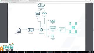 Fidentiax (fdx) upcoming ico - disrupting the multi trillion dollar insurance industry! Fidentiax (fdx) upcoming ico - disrupting the multi trillion dollar insurance industry!