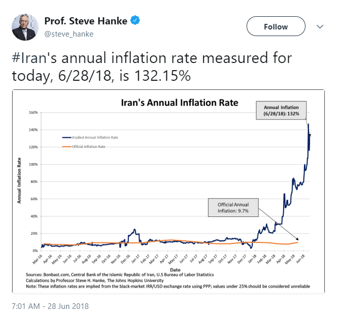 Bitcoin doing better than iran’s currency, all rial holders will lose 57% of their value Bitcoin doing better than iran’s currency, all rial holders will lose 57% of their value