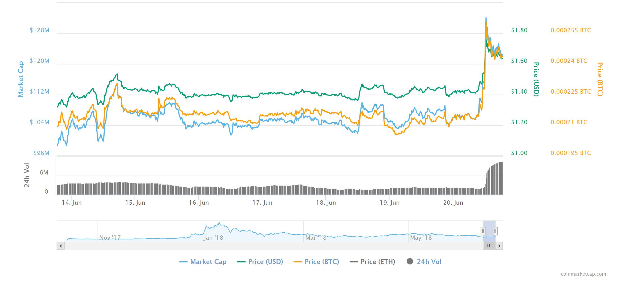 Enigma price bounces following intel partnership Enigma price
