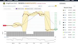 Kingn coin (knc) price alert, chart & news on ohiobitcoin. Com Kingn coin (knc) price alert, chart & news on ohiobitcoin. Com