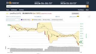 Levoplus (lvps) price alert, chart & news on bitscreener. Com Levoplus (lvps) price alert, chart & news on bitscreener. Com