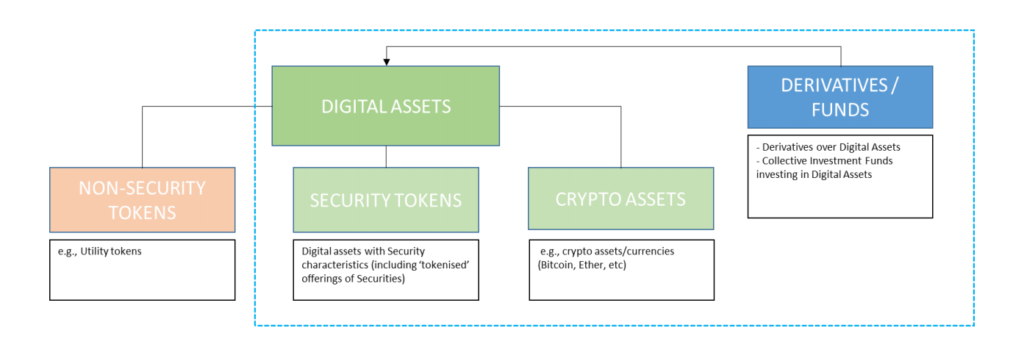 Abu dhabi regulator launches crypto regulations in financial free zone Abu dhabi regulator launches crypto regulations in financial free zone