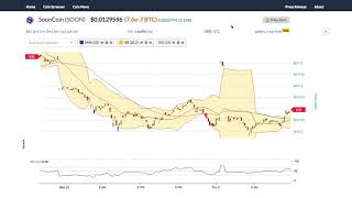 Sooncoin (soon) price alert, chart & news on ohiobitcoin. Com Sooncoin (soon) price alert, chart & news on ohiobitcoin. Com