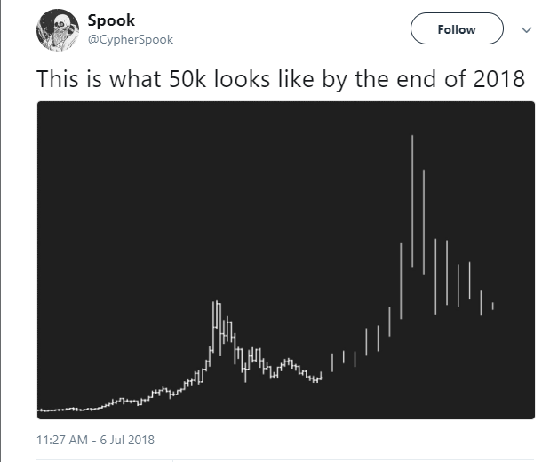 Crypto market remains stable at $270 billion, downtrend more likely than rally Crypto market remains stable at $270 billion, downtrend more likely than rally