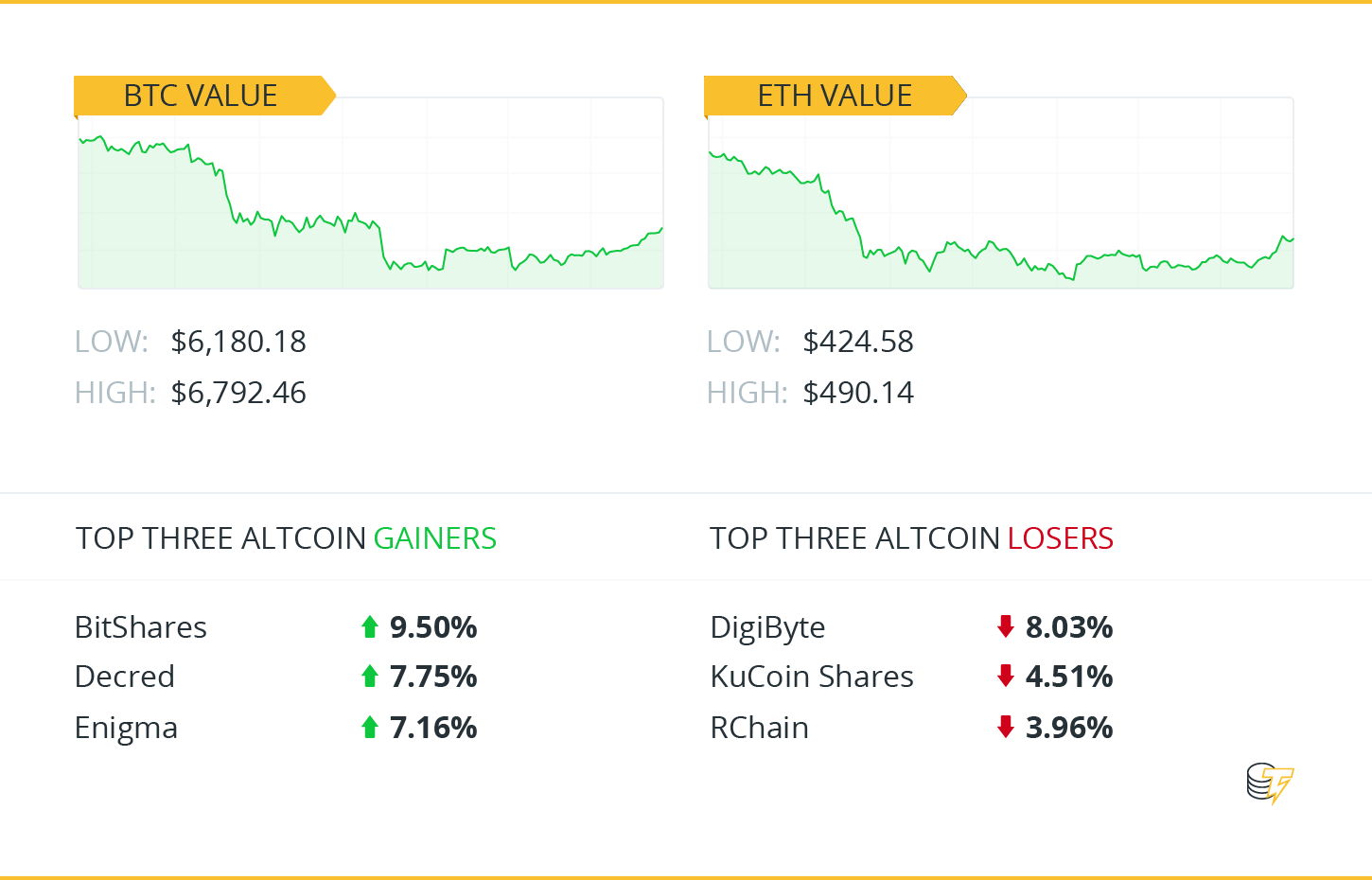 Hodler’s digest, july 9-15: while mining eth is a ‘side hustle’ for google co-founder, mining btc for russians may fund election ‘interference’ Hodler’s digest, july 9-15: while mining eth is a ‘side hustle’ for google co-founder, mining btc for russians may fund election ‘interference’