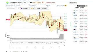 Energycoin (enrg) price alert, chart & news on ohiobitcoin. Com Energycoin (enrg) price alert, chart & news on ohiobitcoin. Com