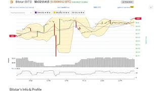 Bitstar (bits) price alert, chart & news on ohiobitcoin. Com Bitstar (bits) price alert, chart & news on ohiobitcoin. Com