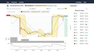 Revolvercoin (xre) price alert, chart & news on ohiobitcoin. Com Revolvercoin (xre) price alert, chart & news on ohiobitcoin. Com