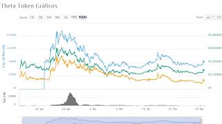 Troquei minhas ethereum dark ethd por theta token Troquei minhas ethereum dark ethd por theta token