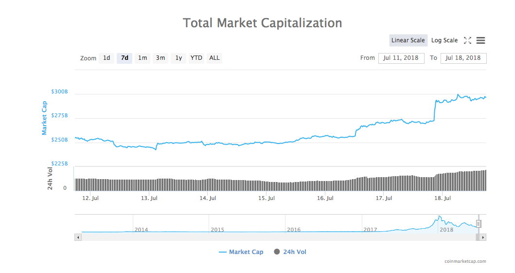 Total market capitalization Total market capitalization
