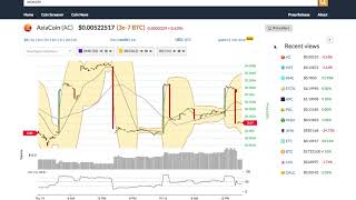 Asiacoin (ac) price alert, chart & news on ohiobitcoin. Com Asiacoin (ac) price alert, chart & news on ohiobitcoin. Com