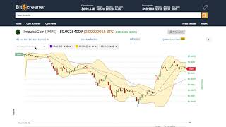 Impulsecoin (imps) price alert, chart & news on ohiobitcoin. Com Impulsecoin (imps) price alert, chart & news on ohiobitcoin. Com