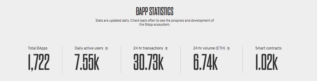 Image source: the state of dapps Image source: the state of dapps