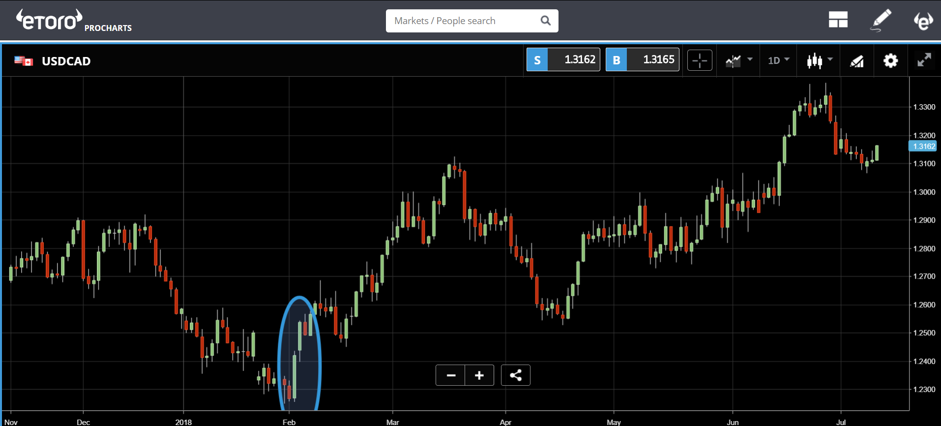 It’s coming home It’s coming home