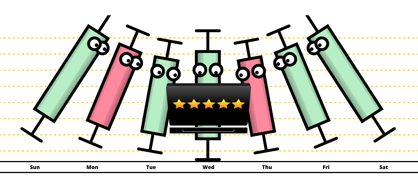 Top stories this week