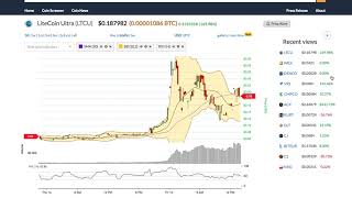 Litecoinultra (ltcu) price alert, chart & news on ohiobitcoin. Com Litecoinultra (ltcu) price alert, chart & news on ohiobitcoin. Com