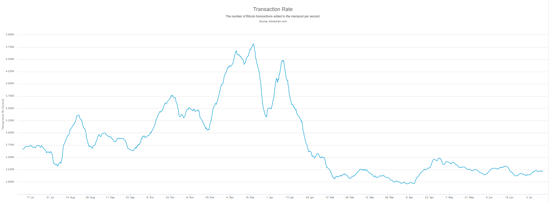 It’s coming home It’s coming home