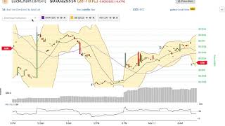 Luckchain (bash) price alert, chart & news on ohiobitcoin. Com Luckchain (bash) price alert, chart & news on ohiobitcoin. Com