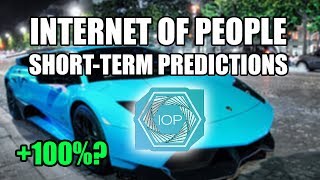 Internet of people (iop) short-term price analysis + signal Internet of people (iop) short-term price analysis + signal