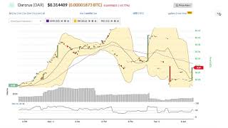 Darcrus (dar) price alert, chart & news on ohiobitcoin. Com Darcrus (dar) price alert, chart & news on ohiobitcoin. Com