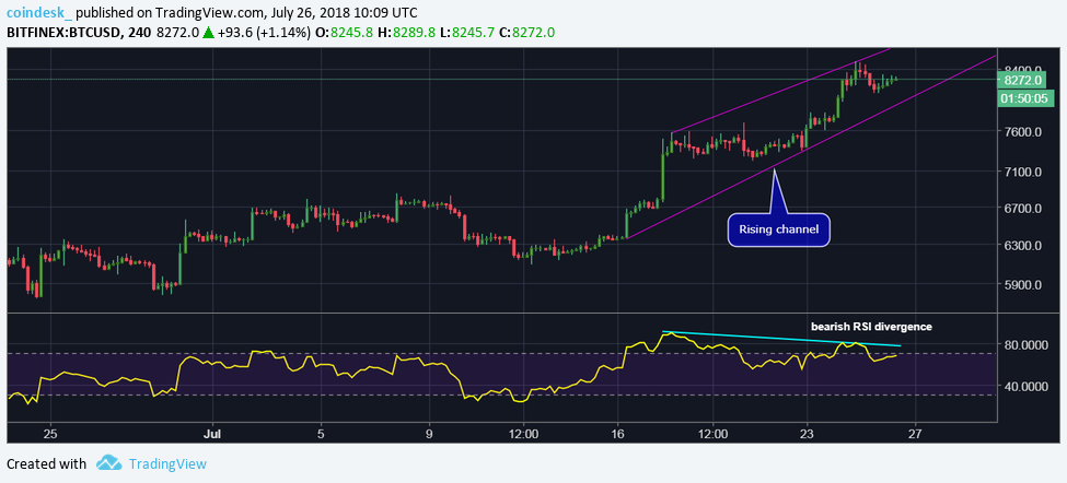 Up 45%: is bitcoin's price preparing for a long-term bull market? Up 45%: is bitcoin's price preparing for a long-term bull market?