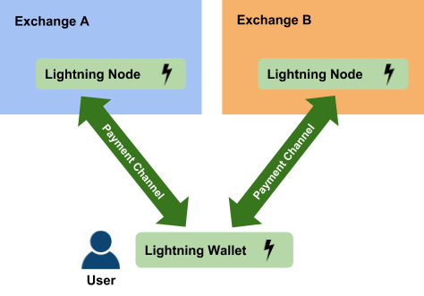 Bitcoin tech: let there be ligth(ning)! Bitcoin tech: let there be ligth(ning)!