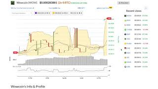Wowcoin (wow) price alert, chart & news on ohiobitcoin. Com Wowcoin (wow) price alert, chart & news on ohiobitcoin. Com