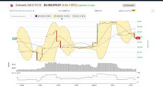 Coimatic 3 0 (citic3) price alert, chart & news on ohiobitcoin. Com Coimatic 3 0 (citic3) price alert, chart & news on ohiobitcoin. Com