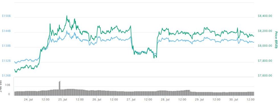 Sec commissioner’s twitter enjoys increased popularity following bitcoin etf defense Sec commissioner’s twitter enjoys increased popularity following bitcoin etf defense